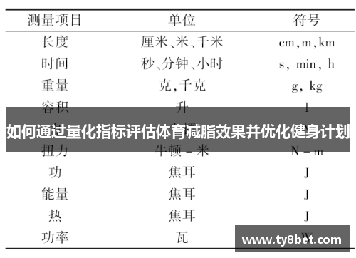 如何通过量化指标评估体育减脂效果并优化健身计划