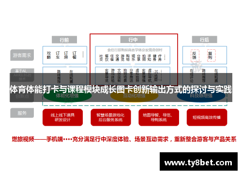 体育体能打卡与课程模块成长图卡创新输出方式的探讨与实践