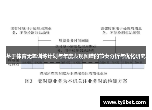 基于体育无氧训练计划与年度表现图谱的节奏分析与优化研究