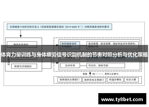 体育力量训练与身体疲劳信号识别机制的节奏对照分析与优化策略