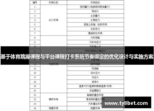 基于体育跳操课程与平台课程打卡系统节奏绑定的优化设计与实施方案