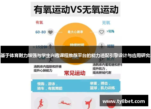 基于体育耐力增强与学生兴趣课程推荐平台的能力适配引擎设计与应用研究