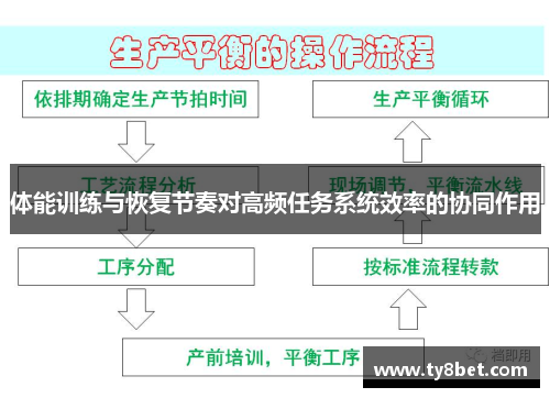 体能训练与恢复节奏对高频任务系统效率的协同作用
