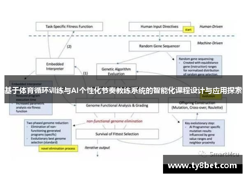 基于体育循环训练与AI个性化节奏教练系统的智能化课程设计与应用探索