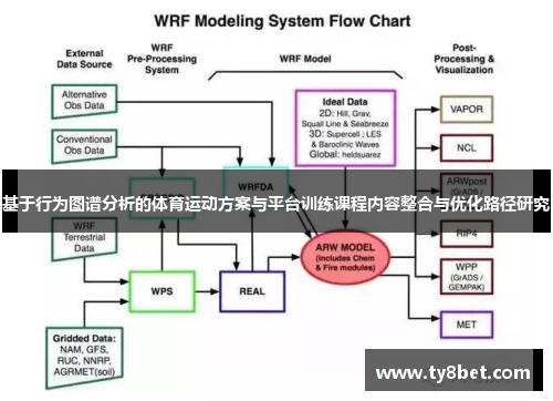 基于行为图谱分析的体育运动方案与平台训练课程内容整合与优化路径研究